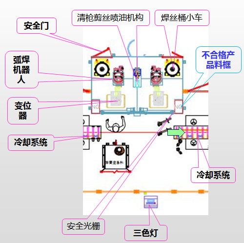 焊接工作站